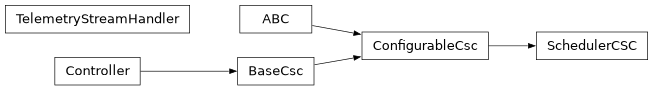 Inheritance diagram of lsst.ts.scheduler.scheduler_csc.SchedulerCSC, lsst.ts.scheduler.telemetry_stream_handler.TelemetryStreamHandler